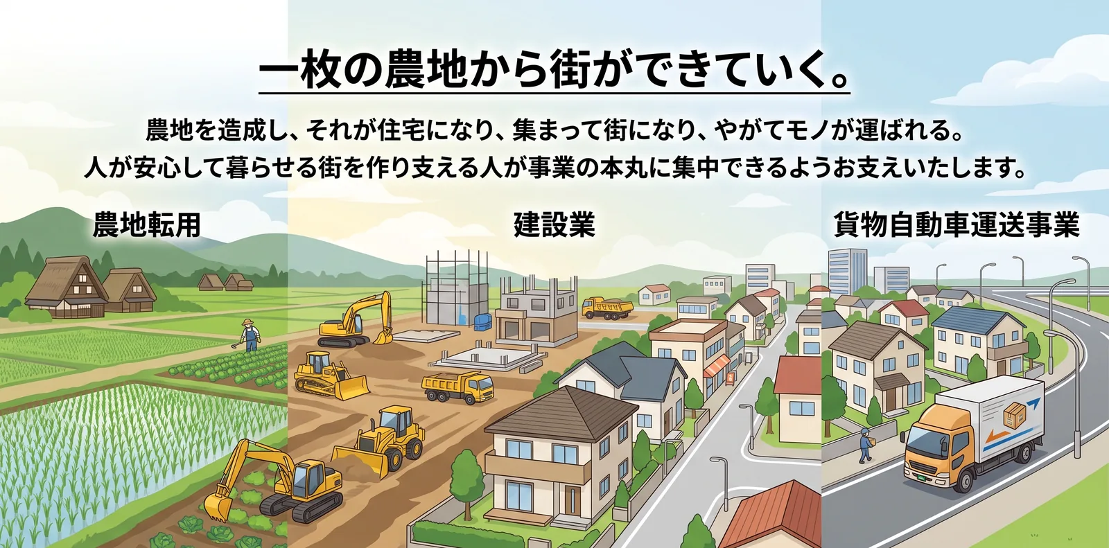農地が造成されて住宅が建ち並ぶ街になり、トラックが荷物を運ぶまでを、農地転用・建設業・貨物自動車運送事業の3つの場面で描いたイラスト